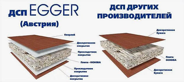 egger